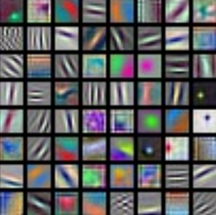Visualization of Filters
