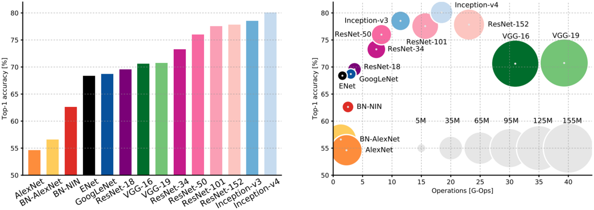 Comparison Graph