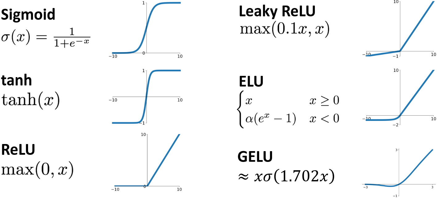 Activation functions