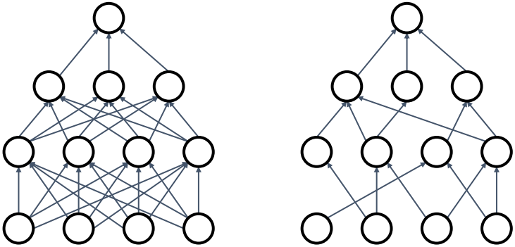 DropConnect