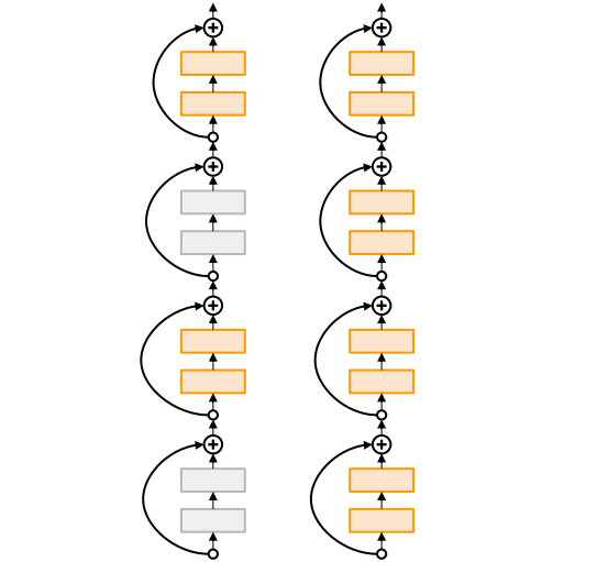 Stochastic Depth