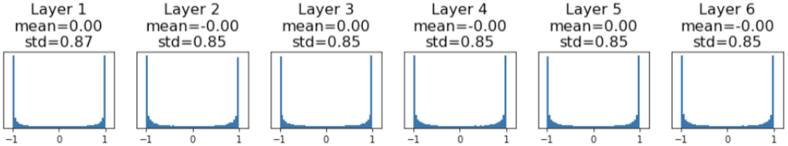 Weight initialization with larger variance