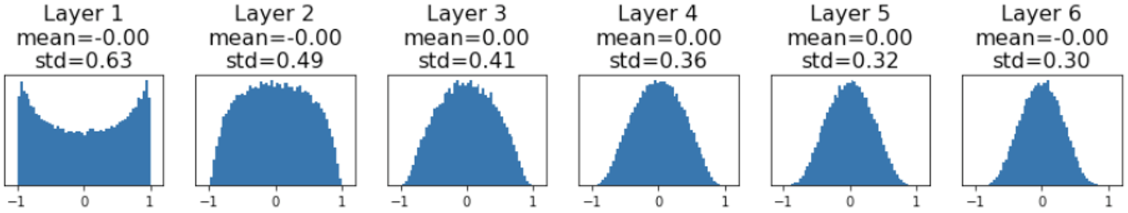 Xavier initialization result