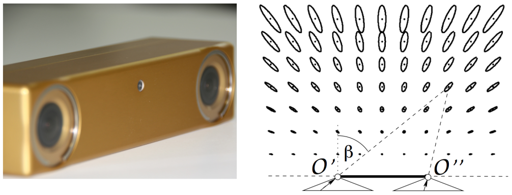 Sensor noise