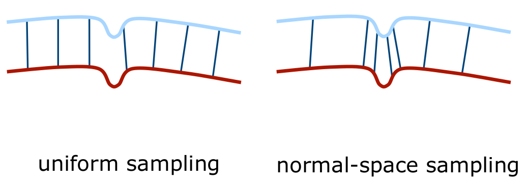 Uniform and normal-space sampling