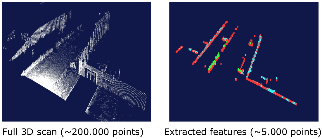 Feature-based sampling