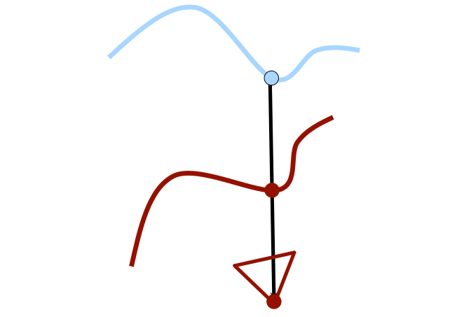 Projection-based approaches