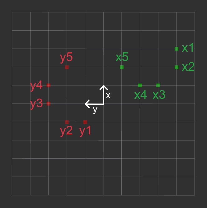 Dataset