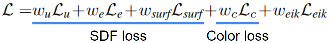 Neural Object Field Training Loss