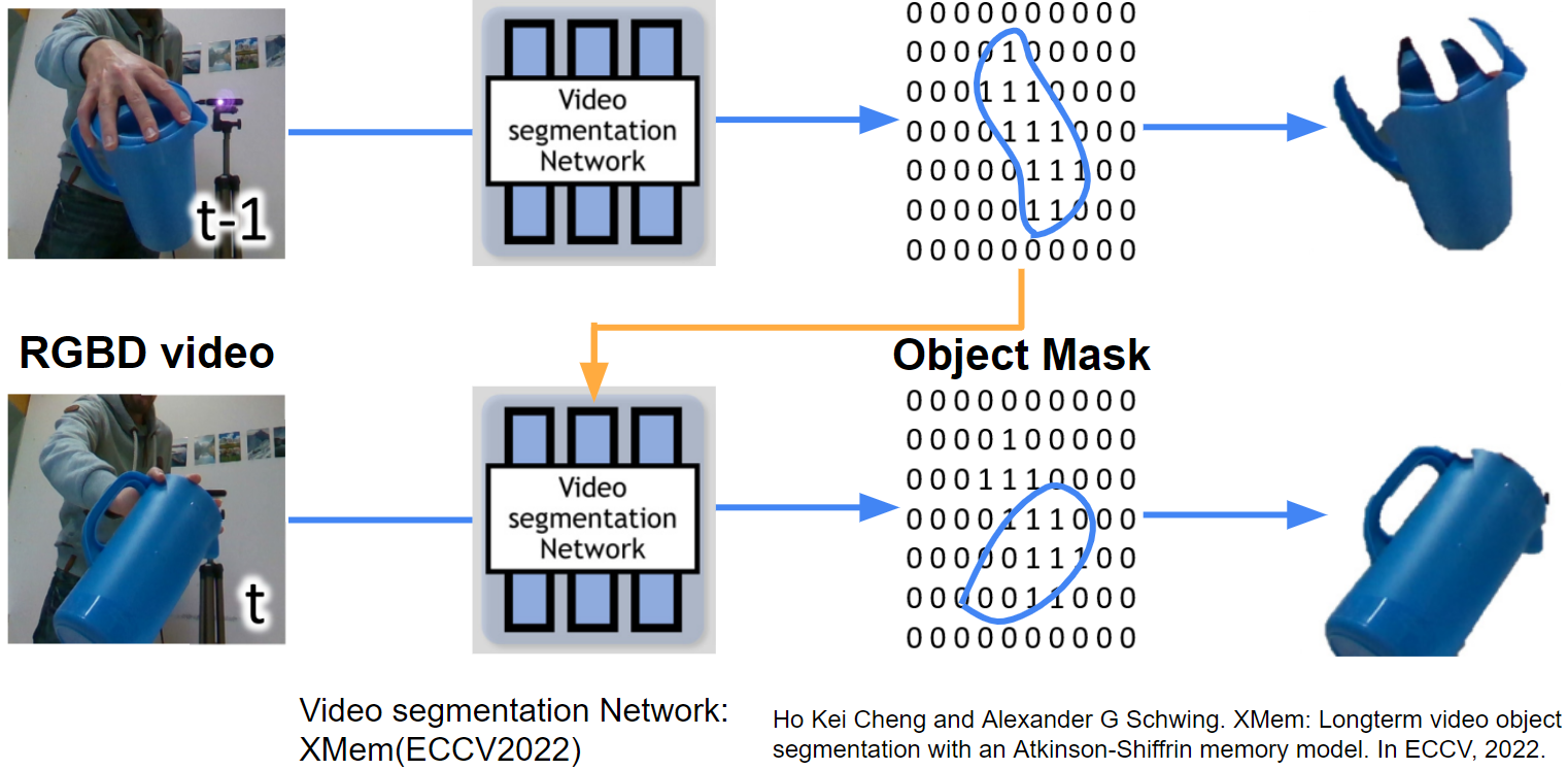 Object Extraction