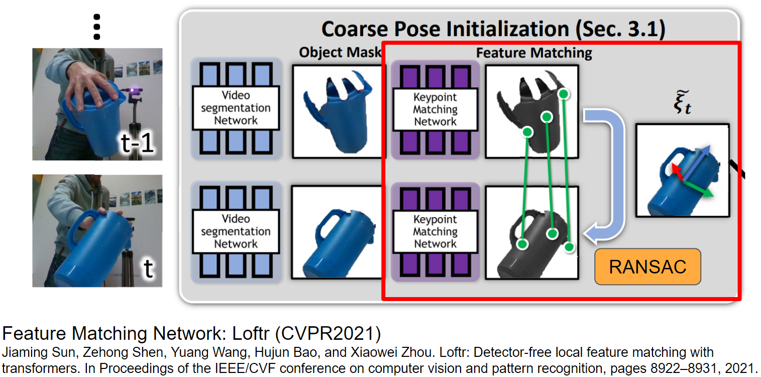 RANSAC Pose Estimation