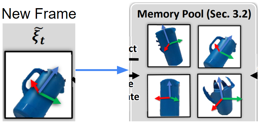 Memory Pool
