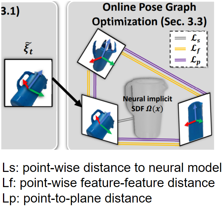 Pose Graph Optimization