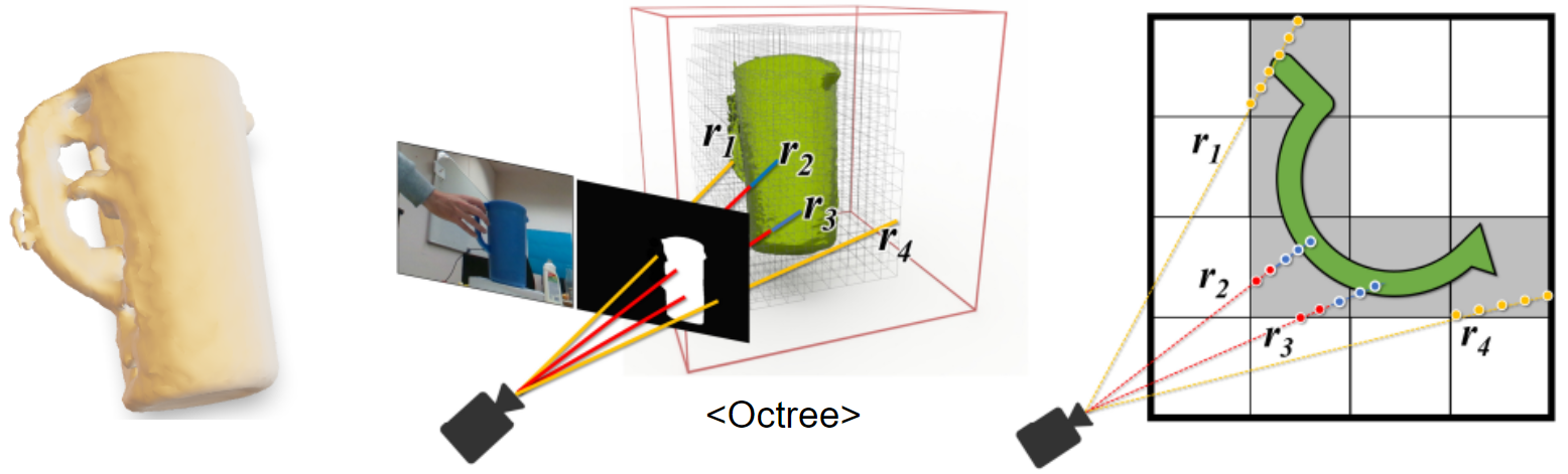 Efficient Ray Sampling