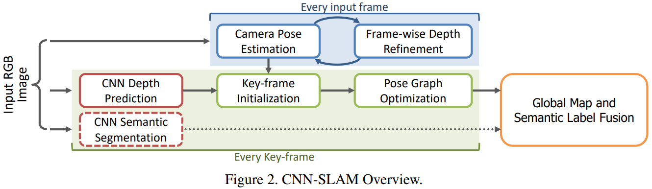 Proposed Method