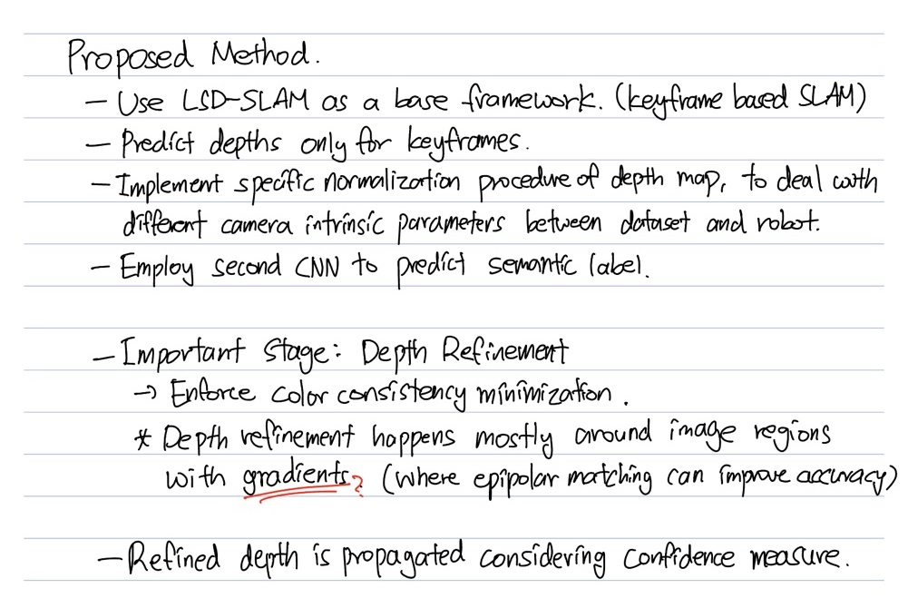 Proposed Method