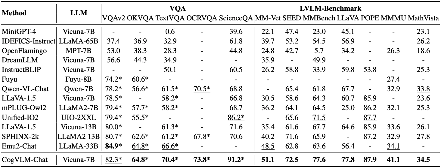 Visual Question Answering, LVLM Benchmarks