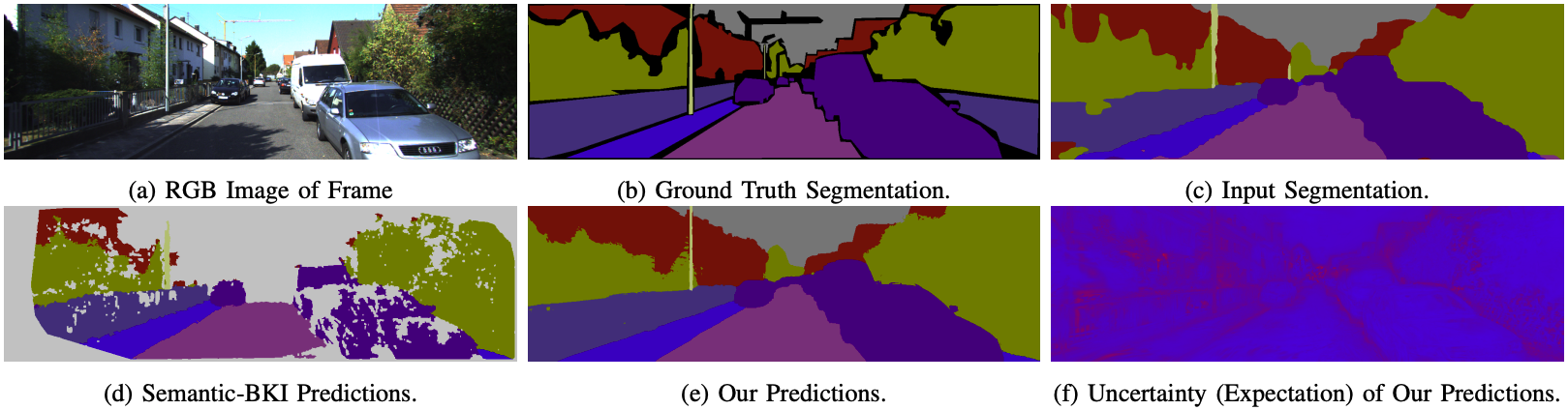 Qualitative results