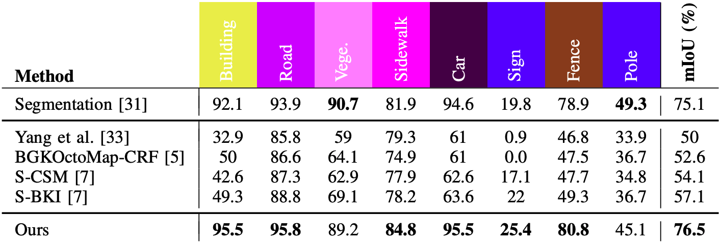 Quantitative results 1
