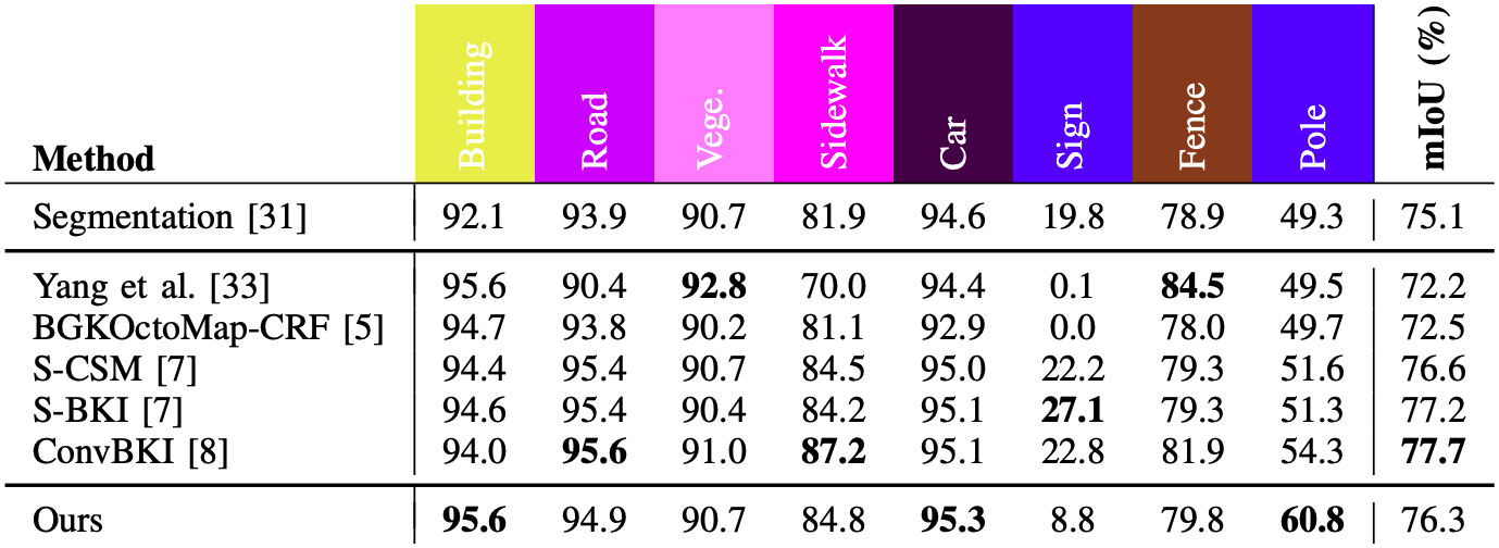Quantitative results 2