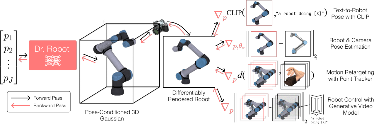 Overview of Dr. Robot