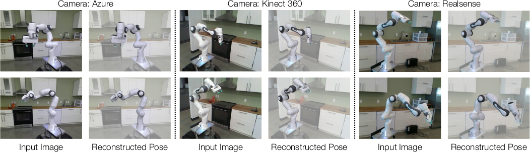 Robot Pose Estimation from a Single Image