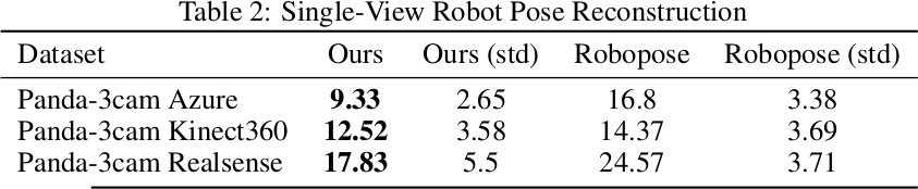 Single-View Robot Pose Reconstruction