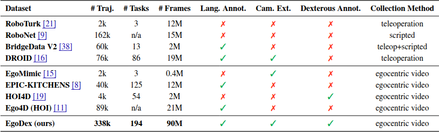 Comparison of robot manipulation and human manipulation datasets