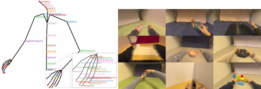 Tracked joints and examples of dexterous manipulation behaviors