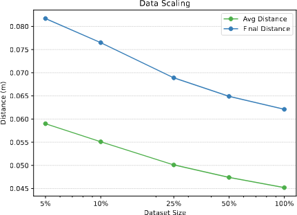 Data scaling plot