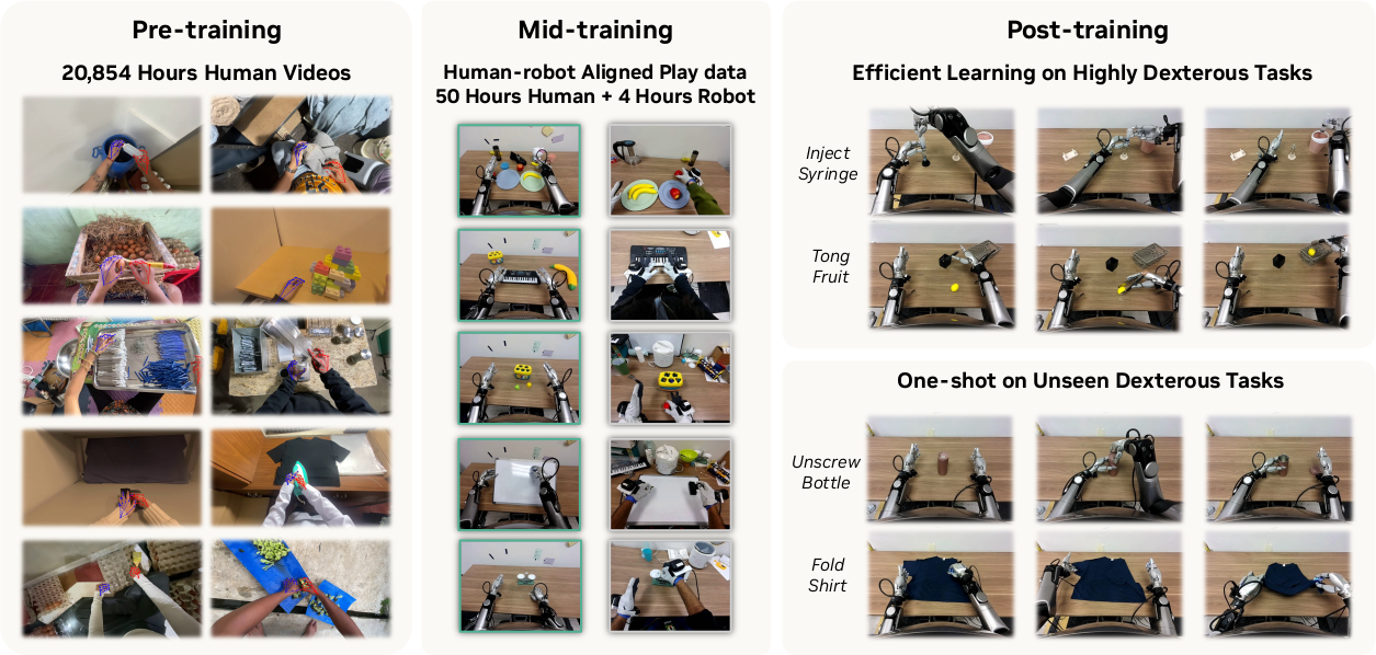 EgoScale two-stage human-to-robot learning framework
