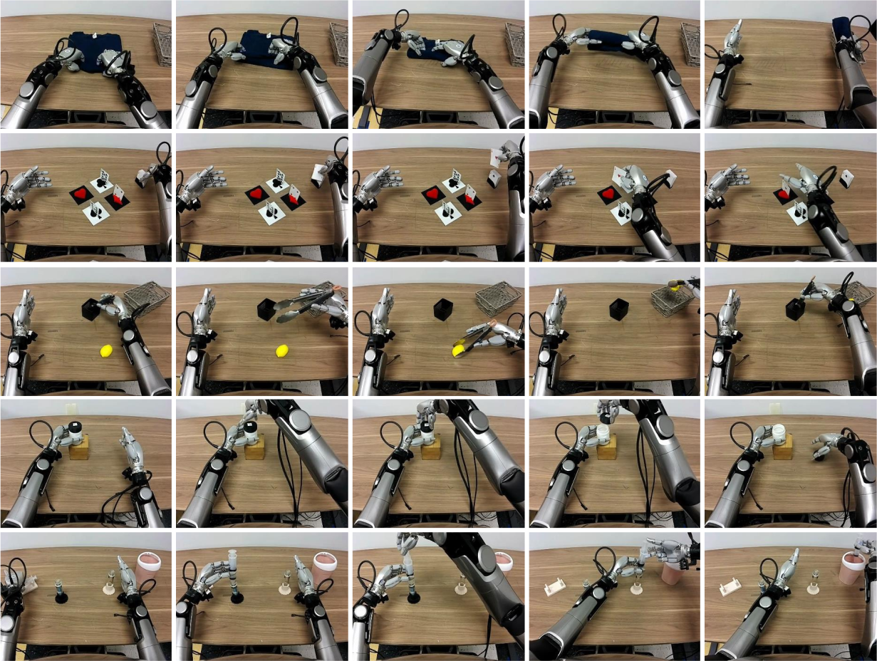 Post-Training Evaluation Tasks