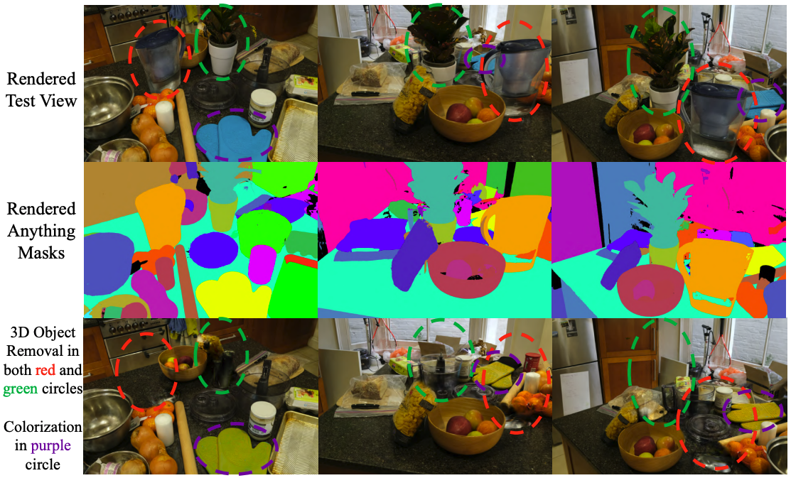 Multi-object editing result