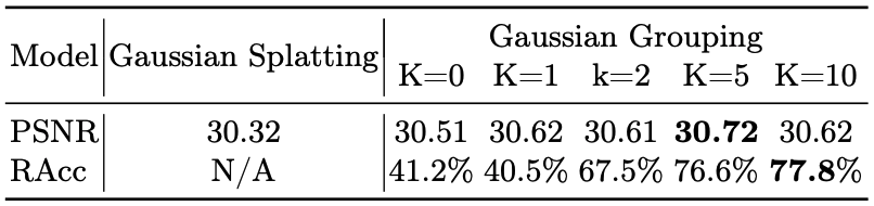 Ablation on 3D regularization loss