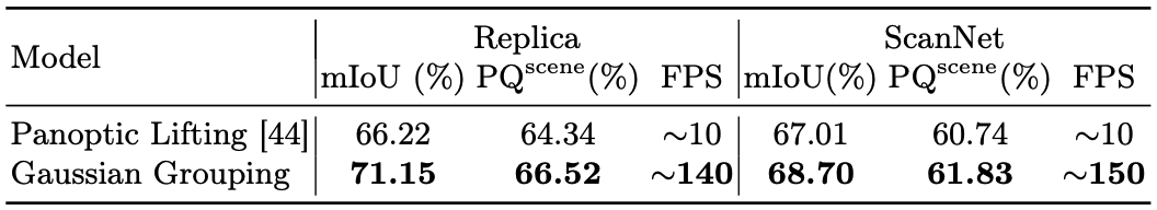 3D panoptic segmentation result - quantitative