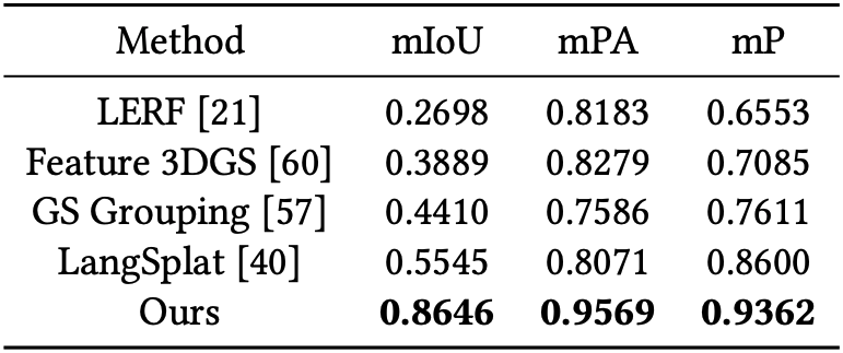 Mip-NeRF360 result