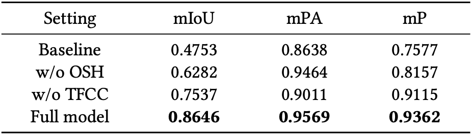 Ablation study - quantitative