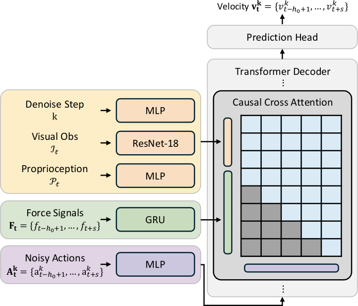 Network Architecture of ImplicitRDP