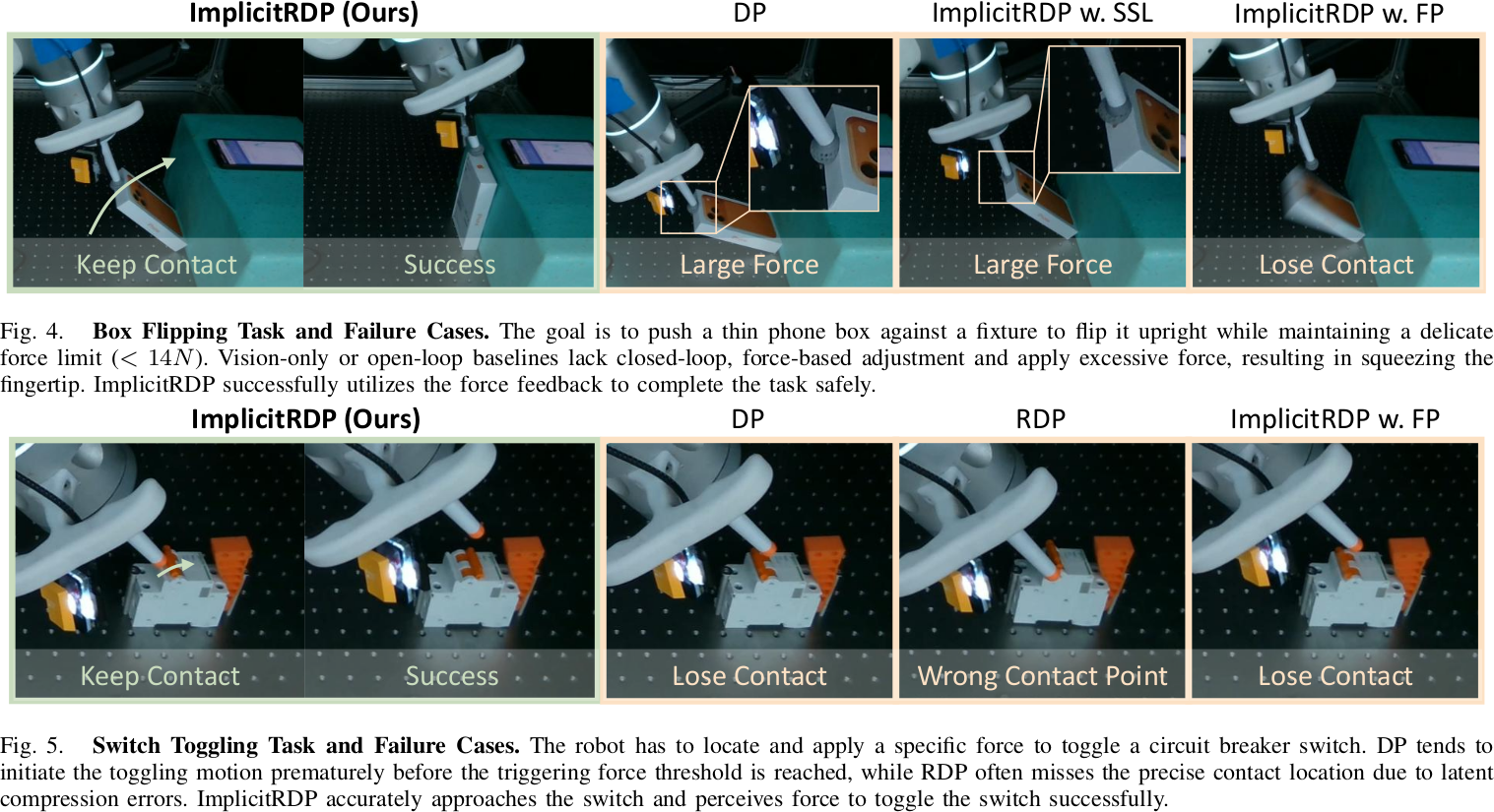 Box Flipping and Switch Toggling task and failure cases