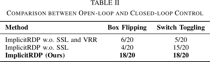 Table II - Open-loop vs. closed-loop comparison