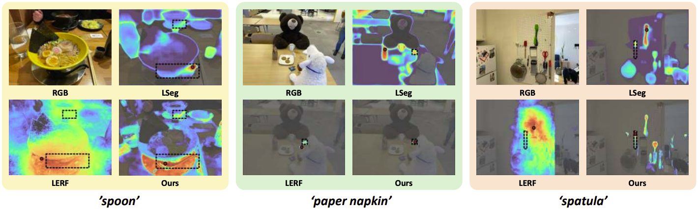 LERF qualitative results