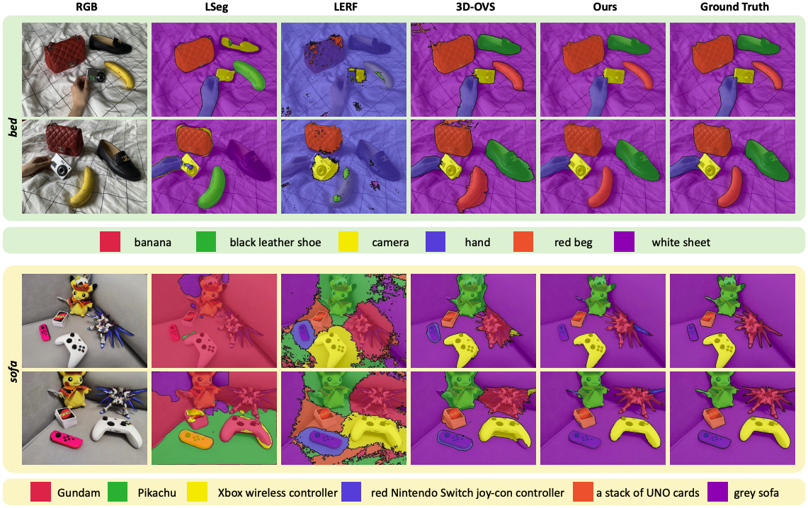 3D-OVS qualitative results
