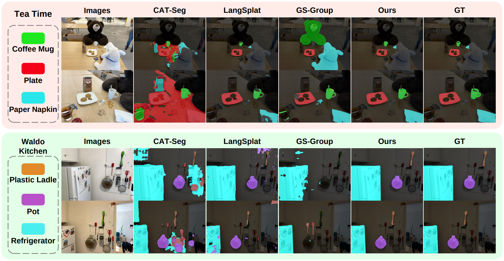 2D Qualitative Results on LERF Datasets