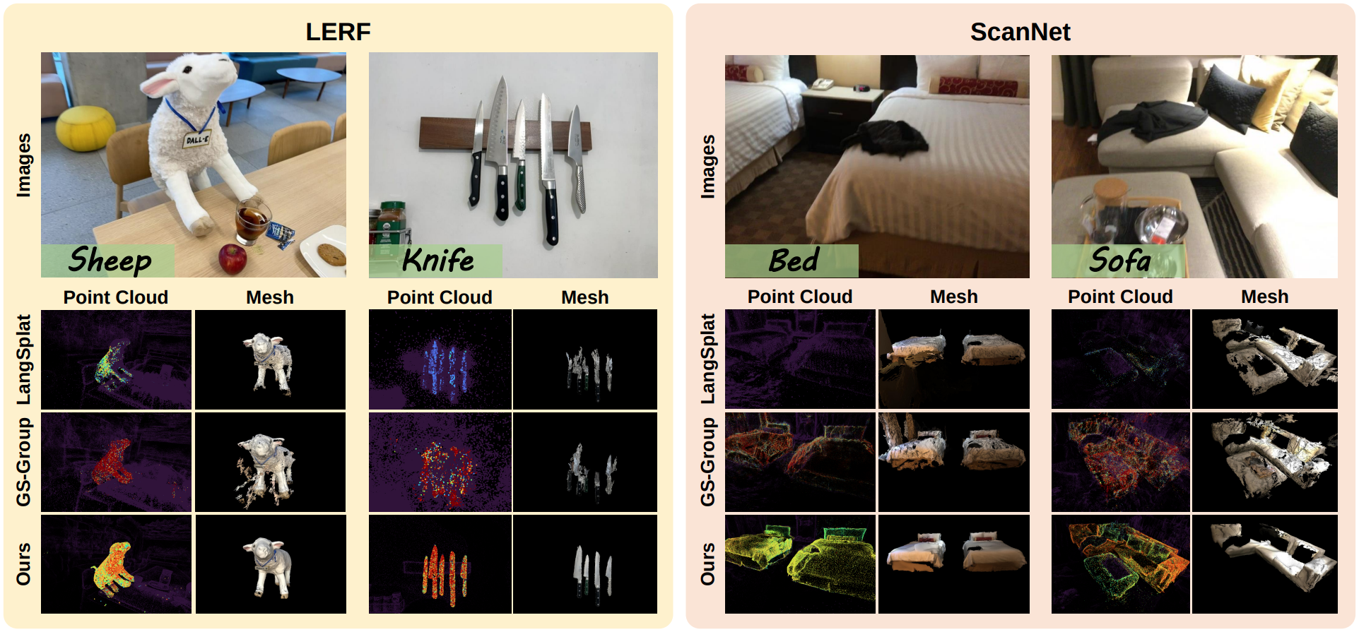 3D Qualitative Results on both LERF and ScanNet