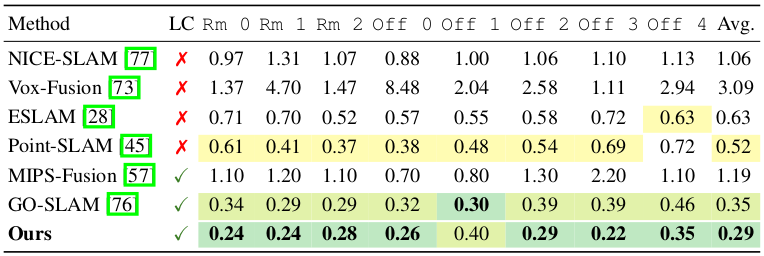Tracking results 1