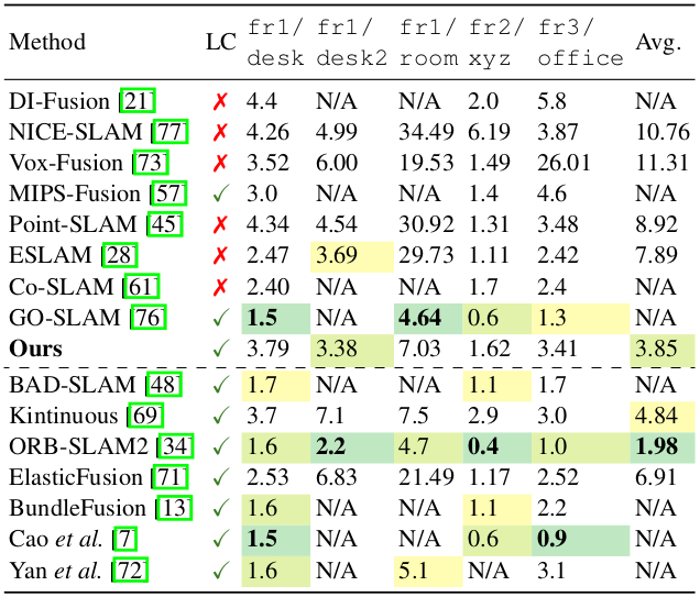 Tracking results 2