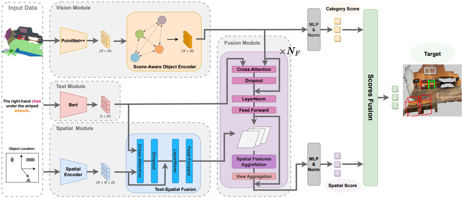 Framework of MiKASA