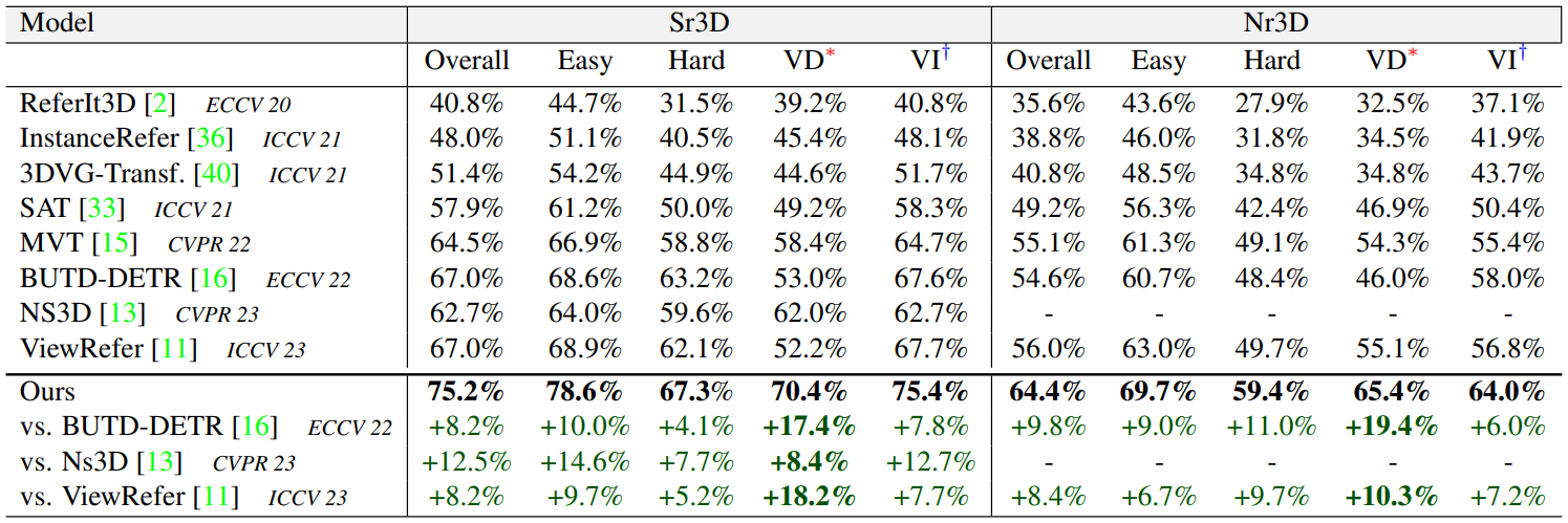 Quantitative result