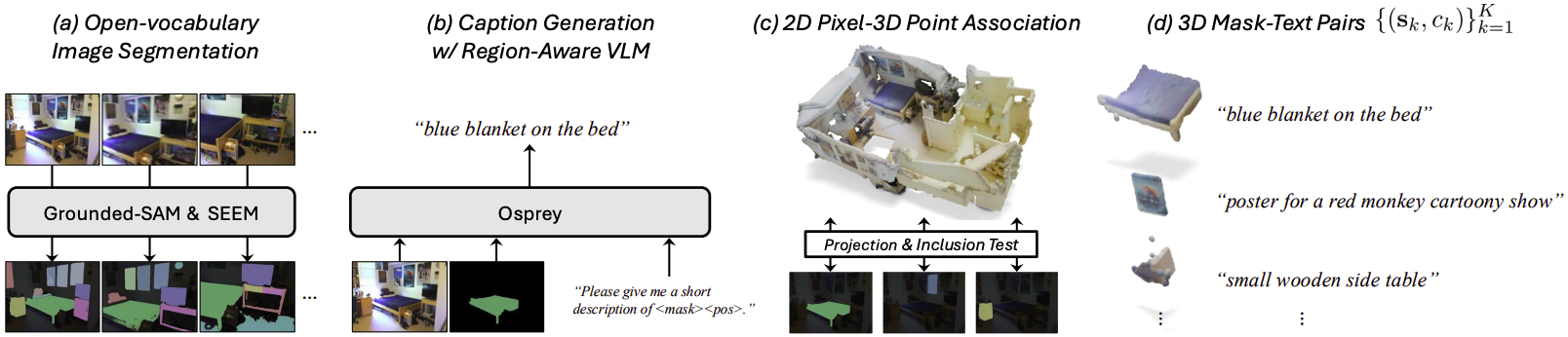 Mosaic3D-5.6M data engine