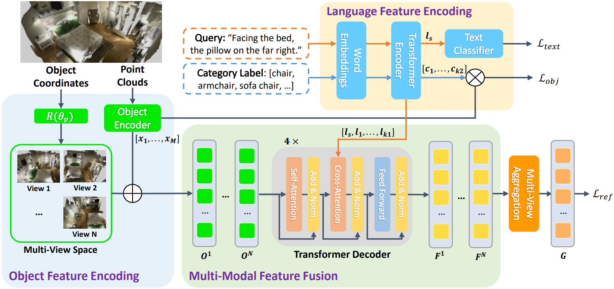 Framework of MVT